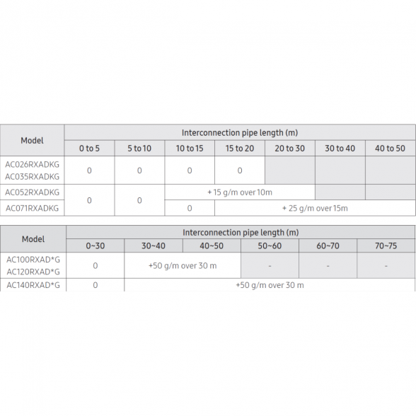 SAMSUNG BEVĖJĖS 4-KRYPTĖS 5.0/6.0KW KASETĖS KOMPLEKTAS; KOMPLEKTUOJAMAS SU APDAILA IR DISTANCINIU PULTELIU. 5