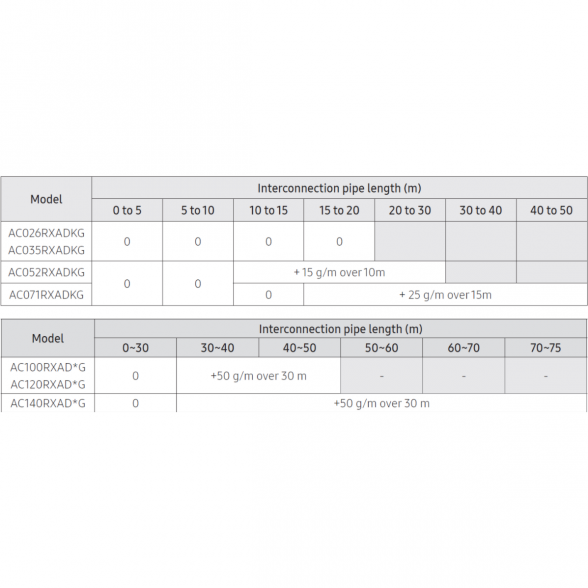 SAMSUNG BEVĖJĖS 4-KRYPTĖS 10.0/11.2KW KASETĖS KOMPLEKTAS (TRIFAZIS ĮRENGINYS); KOMPLEKTUOJAMAS SU APDAILA IR DISTANCINIU PULTELIU. 3