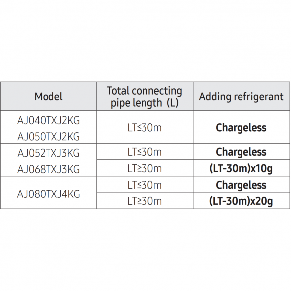 SAMSUNG MULTI-SPLIT SISTEMOS 5.0/5.6KW IŠORINIS BLOKAS 3