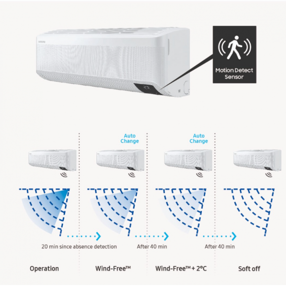 SAMSUNG BEVĖJO SIENINIO KONDICIONIERIAUS MULTI-SPLIT ELITE - GEO 2.5/3.2KW VIDINIS BLOKAS 6