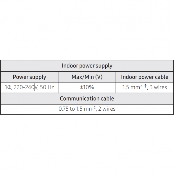 SAMSUNG BEVĖJO SIENINIO KONDICIONIERIAUS MULTI-SPLIT ELITE - GEO 2.5/3.2KW VIDINIS BLOKAS 7