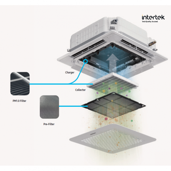 PC4NUCEAN SAMSUNG Oro valymo kasetės apdaila su PM1.0 filtru skirta 4-kryptėms kasetėms.