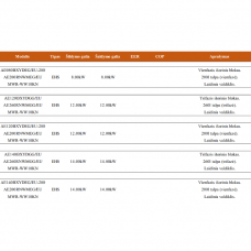 SAMSUNG oras-vanduo 12.0 KW EHS Mono HTLN komplektas (trifazis) su R32 freonu (su 260l talpa) ir nuotoliniu laidiniu valdikliu AE120BXYDGG/EU-AE260RNWMGG/EU-MWR-WW10KN