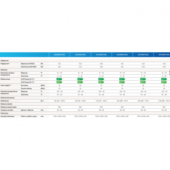 SAMSUNG oras-vanduo 12.0 KW EHS Mono HT Quiet monobloko ir automatikos komplektas (trifazis) su R32 freonu (be turinio šildytuvo) AE120BXYDGG/EU-MIM-E03EN 4