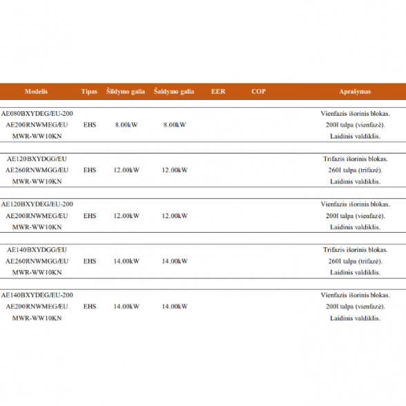 SAMSUNG oras-vanduo 12.0 KW EHS Mono HTLN komplektas (trifazis) su R32 freonu (su 260l talpa) ir nuotoliniu laidiniu valdikliu AE120BXYDGG/EU-AE260RNWMGG/EU-MWR-WW10KN 1