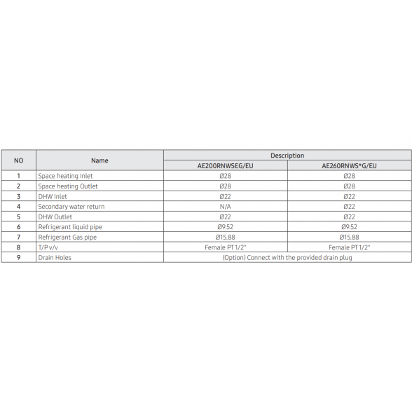 SAMSUNG oras-vanduo 4.4/5.0KW SPLIT komplektas su R32 freonu (su 200l tūriniu šildytuvu) ir nuotoliniu laidiniu valdikliu AE200RNWSEG/EU-AE040RXEDEG/EU-MWR-WW10KN 7