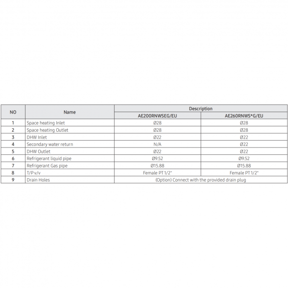 SAMSUNG oras-vanduo 6.0/6.5kW SPLIT komplektas su R32 freonu (su 200l tūriniu šildytuvu) ir nuotoliniu laidiniu valdikliu AE200RNWSEG/EU-AE060CXEDEG/EU-MWR-WW10KN 6