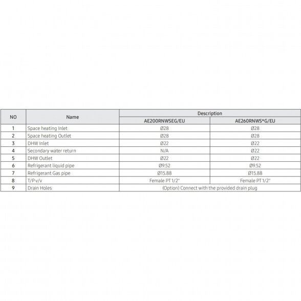 SAMSUNG oras-vanduo 9.0/8.7KW SPLIT komplektas su R32 freonu (su 200l tūriniu šildytuvu) ir nuotoliniu laidiniu valdikliu AE200RNWSEG/EU-AE090RXEDEG/EU-MWR-WW10KN 7