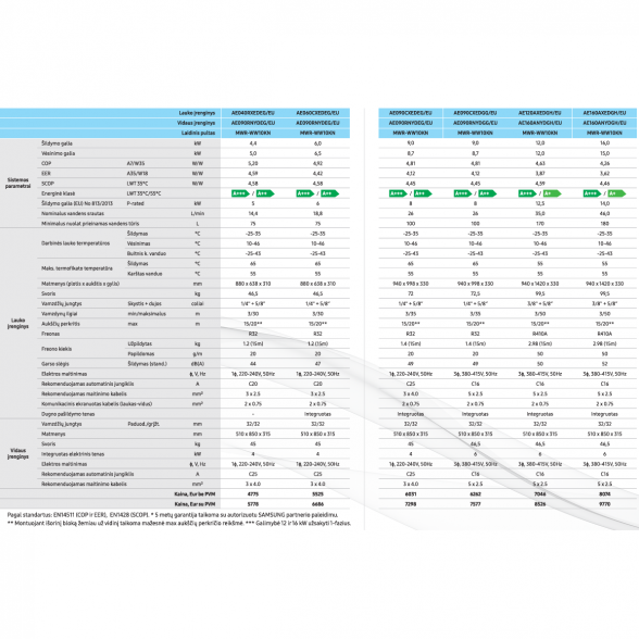 SAMSUNG oras-vanduo 9.0/8.7kW SPLIT komplektas (vienfazis) su R32 freonu (be tūrinio šildytuvo) AE090RNYDEG/EU-AE090CXEDEG/EU 2