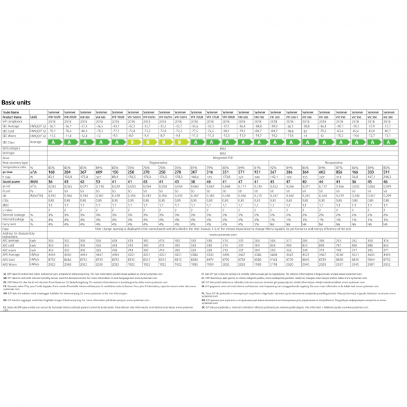 Systemair SAVE VSR 200/B R rotacinis lubinis rekuperatorius (Dešinysis) 4