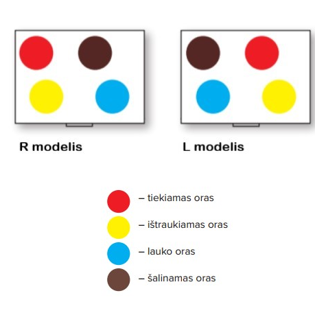 Vallox 145 MV R plokštelinis aliuminio šilumokaitis (Dešinysis) 3