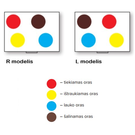 Vallox 110 MV L plokštelinis aliuminio šilumokaitis; 2 šildytuvai (Kairysis) 3