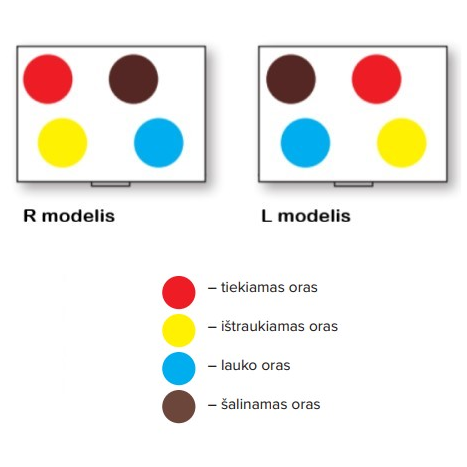 Vallox 096 MV R plokštelinis aliuminio šilumokaitis (Dešinysis) 3